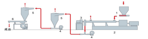 Air-cooled-die-surface-pelletizing-system3