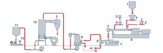 Eccentric-die-surface-pelletizing-system2