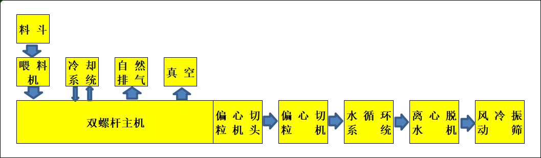 Eccentric-die-surface-pelletizing-system2