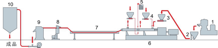 Engineering-plastics-modified-granulation-production-line3