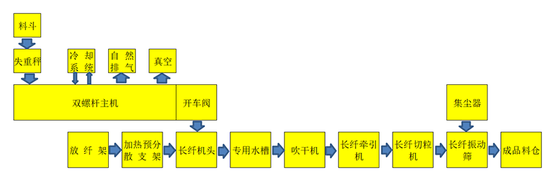 LFT-G-Production-Line4