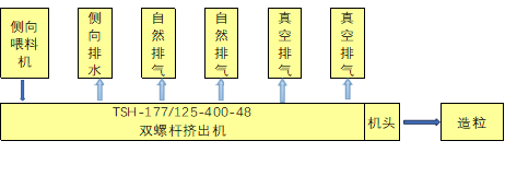 Natural-gum-deep-dehydration-production-line