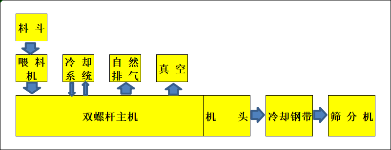 Steel belt granulation system1