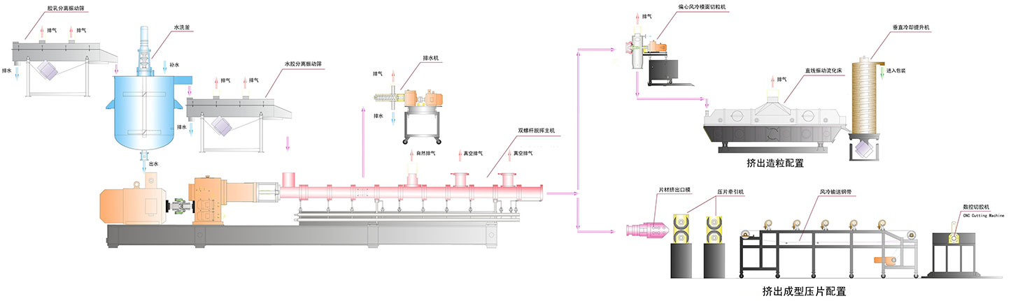 Synthetic rubber devolatilization production line02