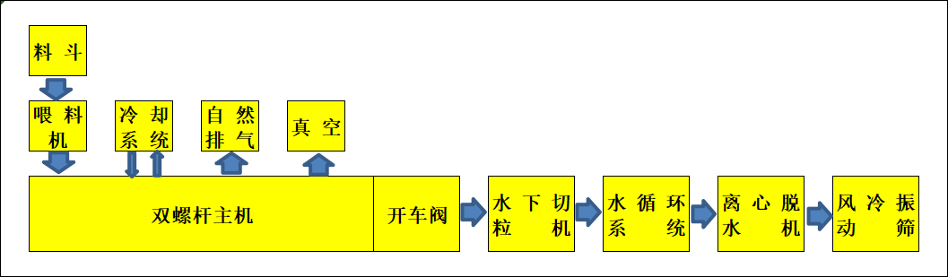 Underwater-die-surface-pelletizing-system3