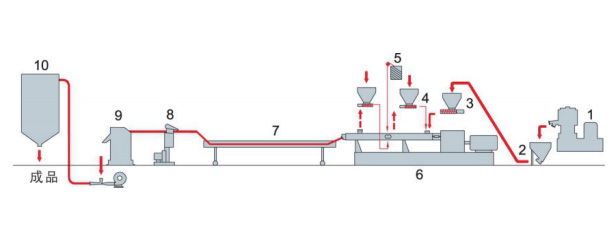 Water-cooled-strand-pelletizing-system2