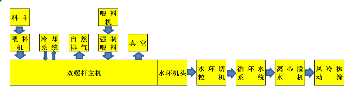 Water-ring-die-surface-pelletizing-system2