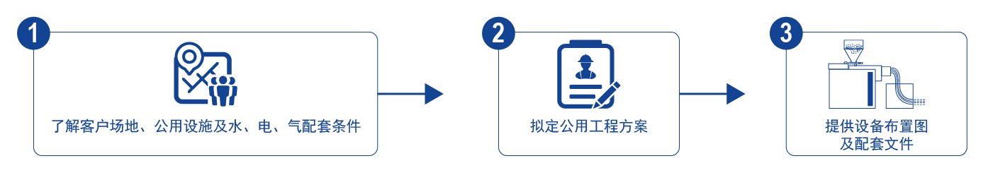 services