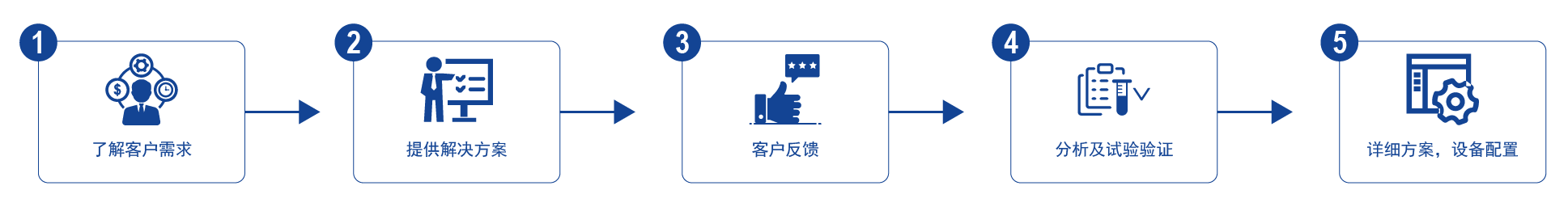 services -01