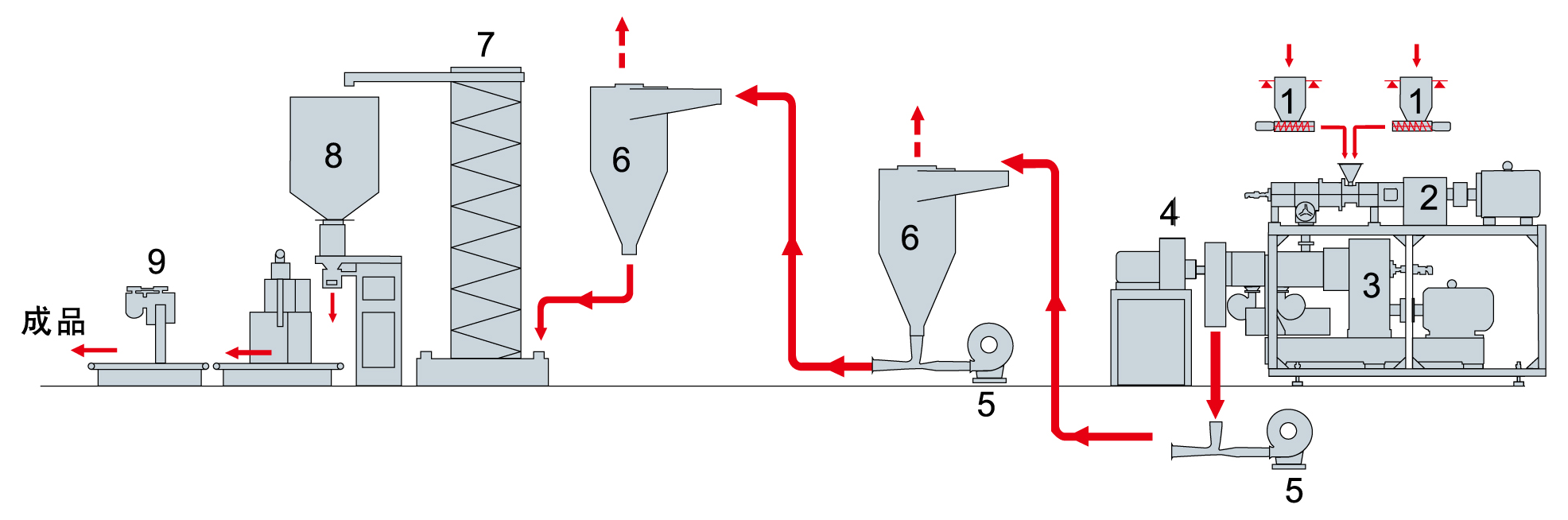 CM-series-continuous-internal-mixer-production-line1