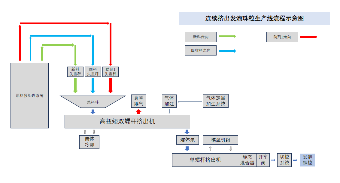 Foam Extrusion Production Line03